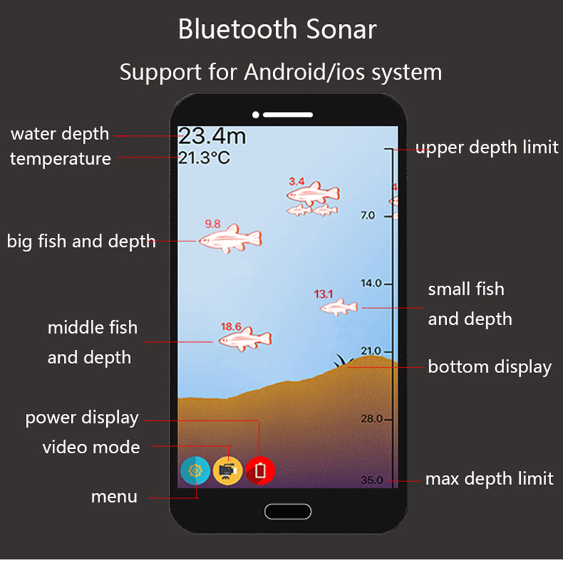 PuPoPan  Wireless Bluetooth Sm - đánh giá và giá Fishing Equipment English