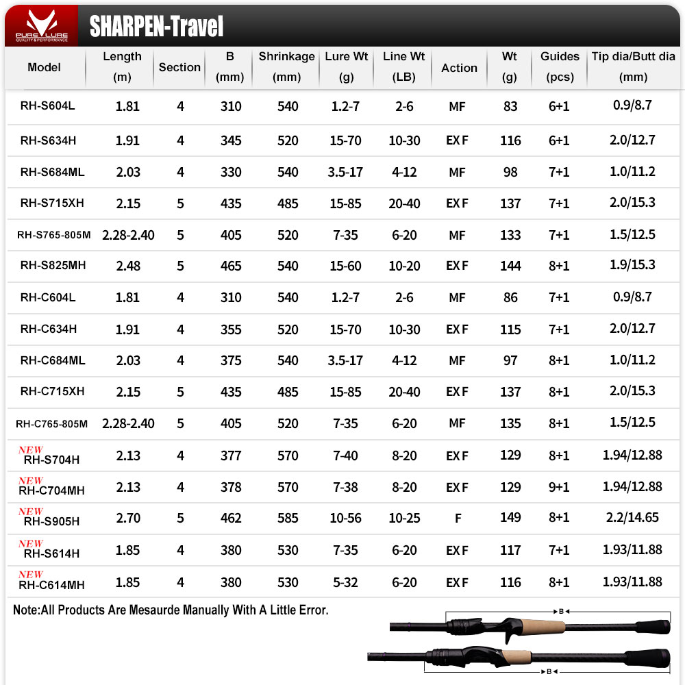 PURELURE SHARPEN Travel Soft L - đánh giá và giá Fishing Equipment Brands