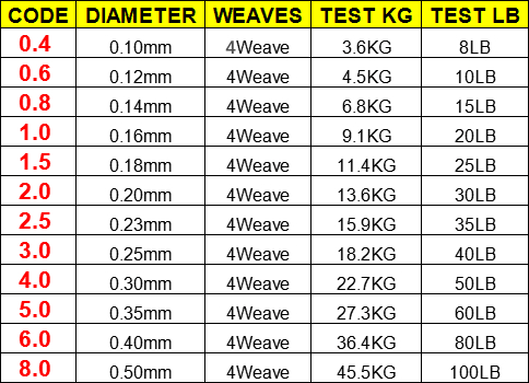 100M 300M 500M Brand LineThink - đánh giá và giá Fishing Equipment Brands