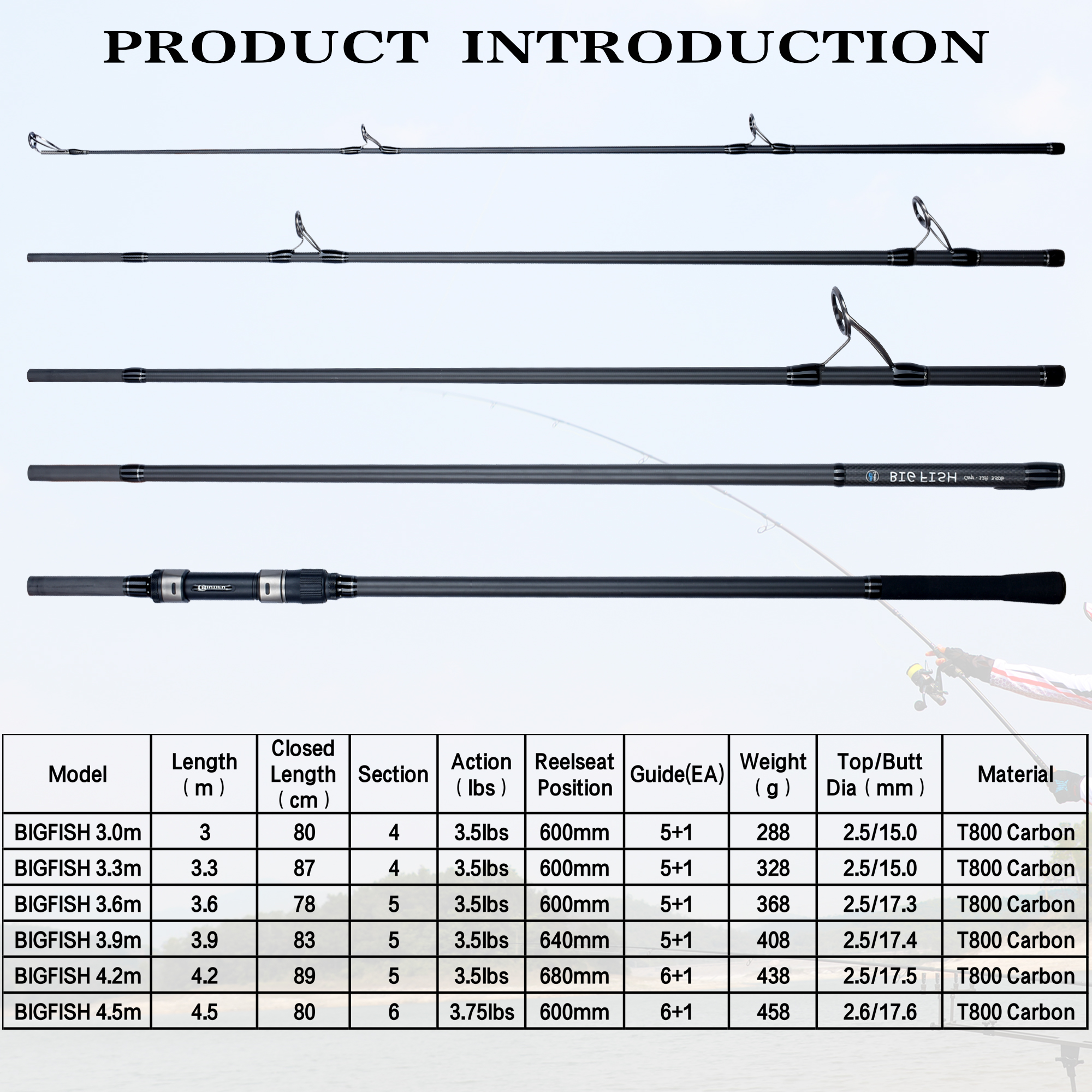 BIUTIFU BIGFISH Carp Surfcasti - đánh giá và giá Fishing Equipment Brands